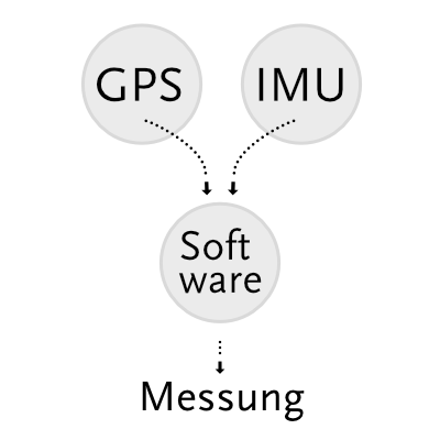 loose-coupled