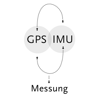 tightly-coupled tightly-coupled